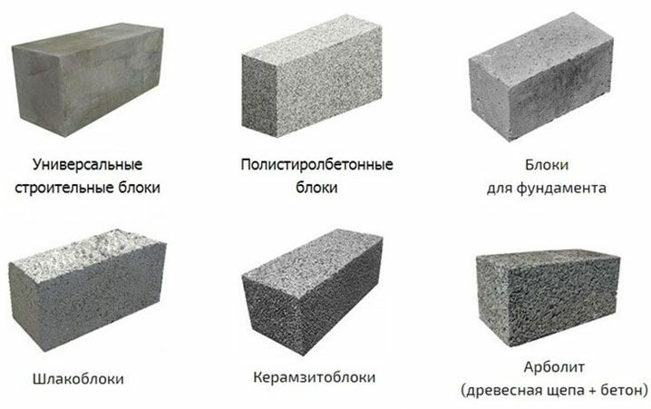 Использование бетона в строительстве